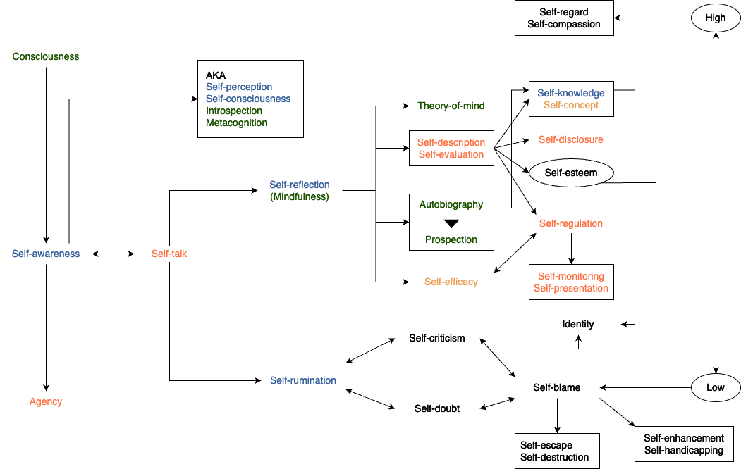 O čem bo tekla beseda na blogu